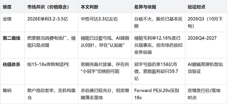从"电池代工厂"到"ai端侧能源卡位者":豪鹏科技
